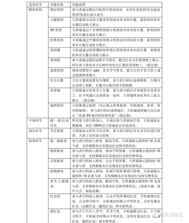 2022，如何线上云年会；包含疫情期间线上活动方案/线下年会/直播年会/H5年会策划方案预算